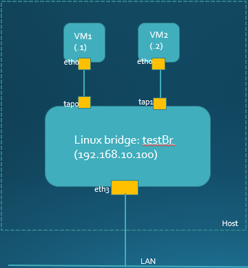 linux_bridge_5